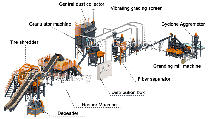 Rubber Powder Grinding System