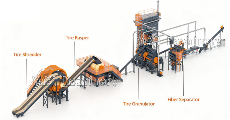 How to Achieve Over 98% Fiber Removal Efficiency with a Rubber Granulation System