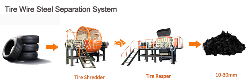 tire wire steel separation system 1 3