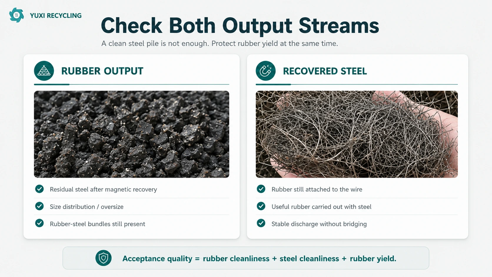 Recovered tire steel wire from the tire steel wire separation process
