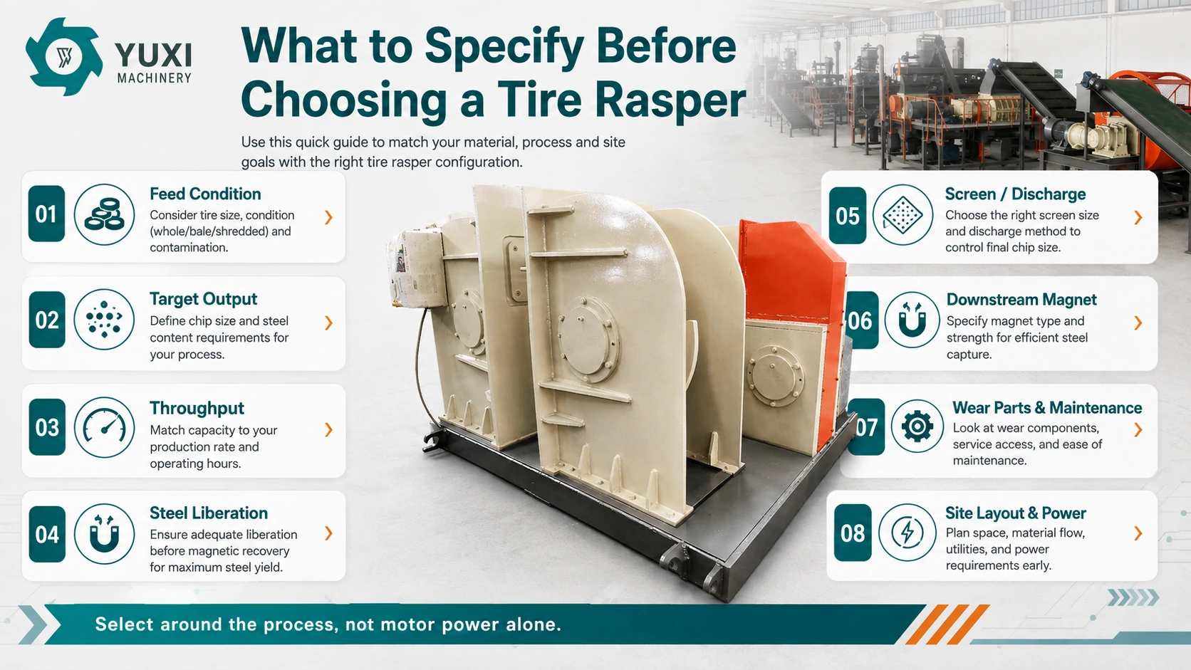Tire rasper selection factors including feed form target output throughput steel liberation screen magnet wear and site conditions