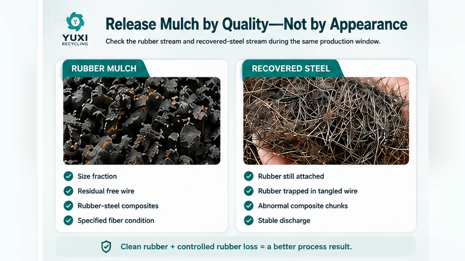 Wire-free rubber mulch quality check showing qualified rubber product and recovered tire steel wire